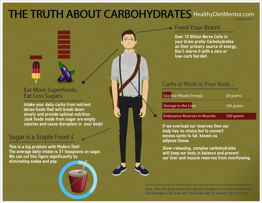 What Are Carbohydrates A Concise Guide